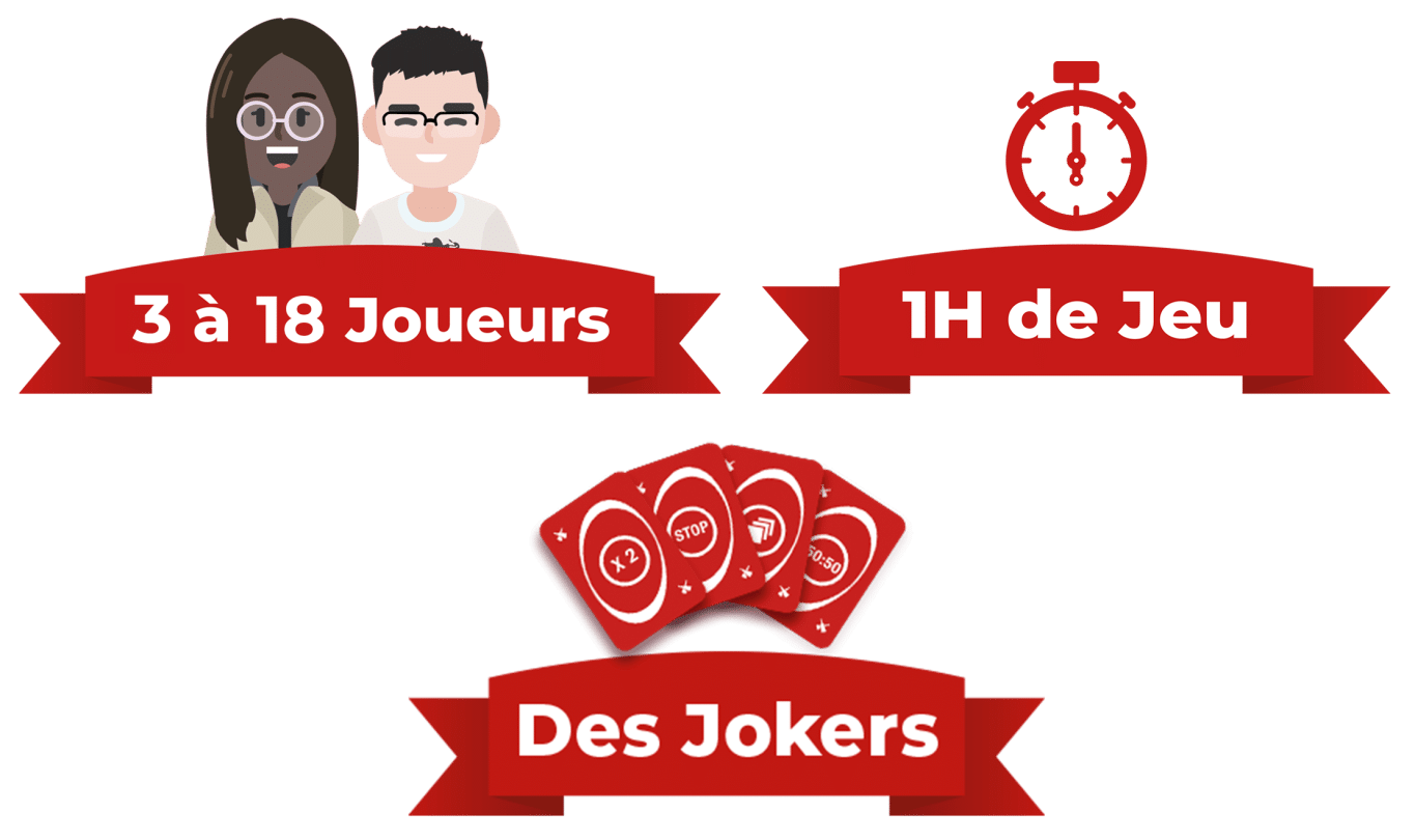 Illustration des caractéristiques du TV Quiz à Metz : 3 à 18 joueurs, 1 h de jeu et des jokers.